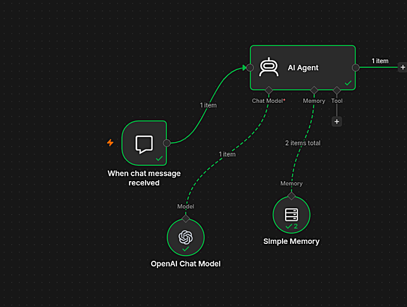 n8n chatbot workflow: a received chat message drives an AI agent using an OpenAI chat model and conversation memory.