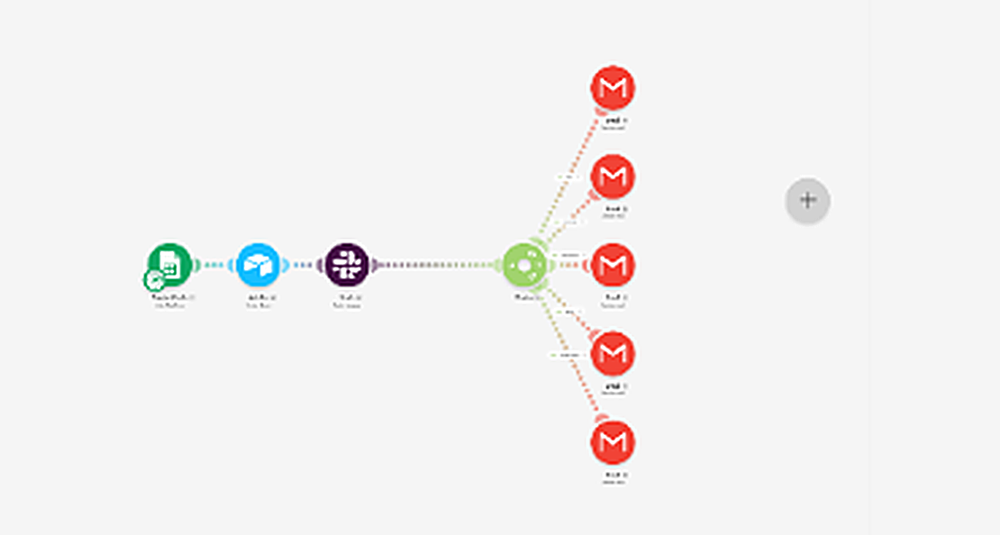 Make.com workflow: a Google Sheets trigger feeds Airtable and Slack, then a router sends each enquiry to one of five Gmail replies.