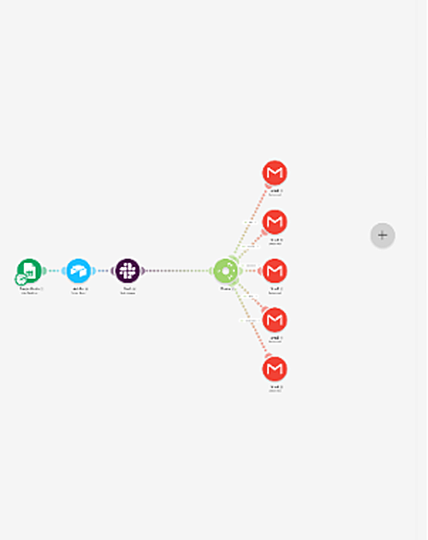 Make.com workflow: a website lead is captured, saved in Airtable, alerted in Slack, and followed up by Gmail emails.
